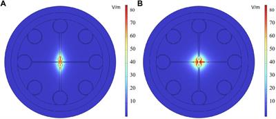 A THz fiber polarization splitter based on anti-resonant hollow-core fiber with the asymmetric dual-suspended cores